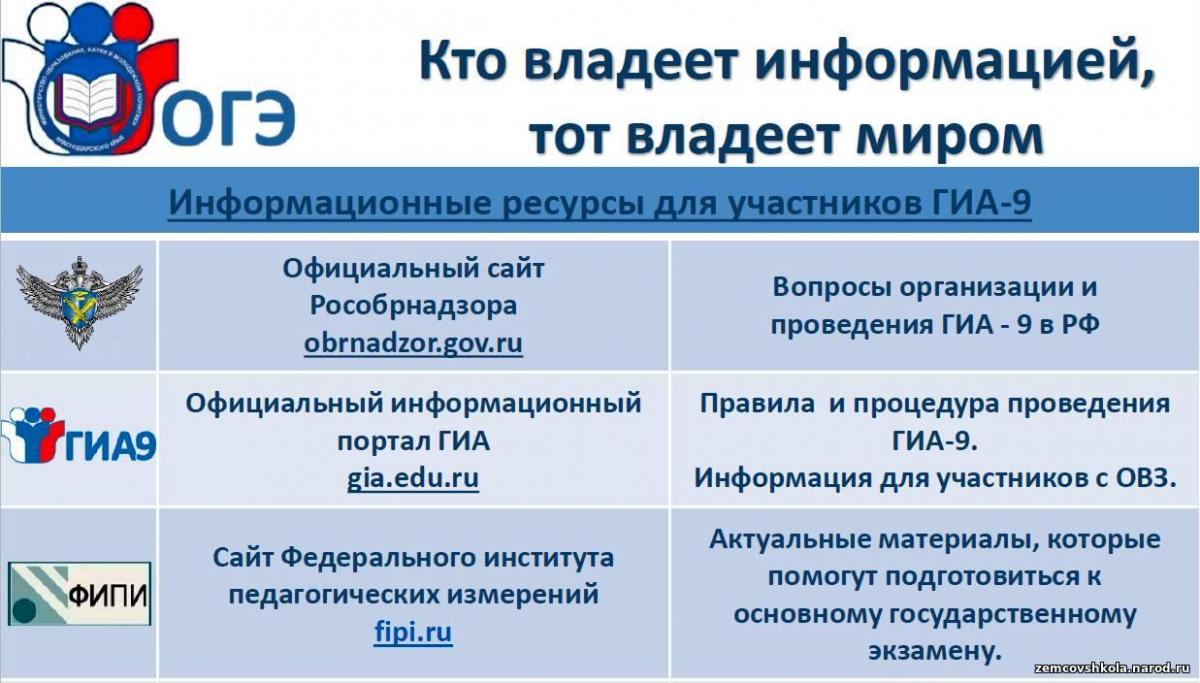 Фипи огэ 9.3. Информационные ресурсы для участников ГИА. Информационные ресурсы для подготовки к ГИА 2022. Информационные ресурсы для участников ОГЭ 2022. Информационные ресурсы для участников ГИА 2021.